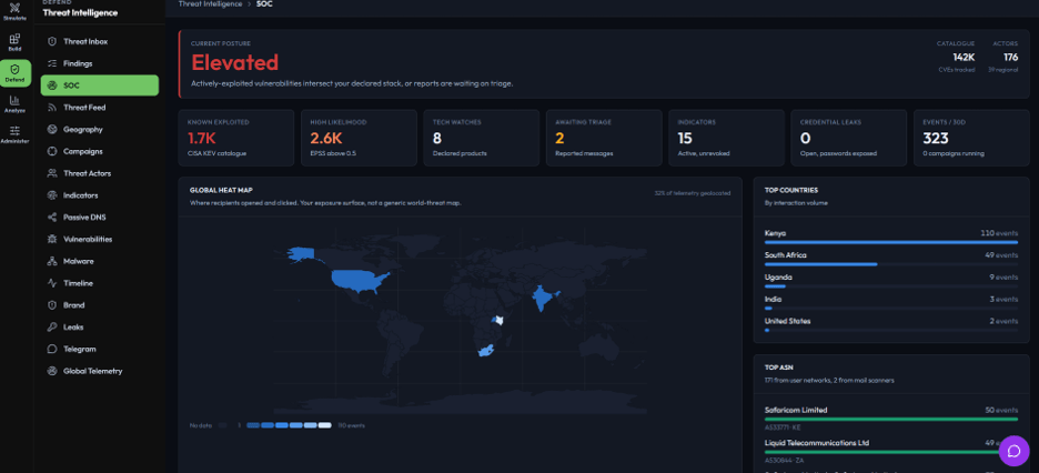 Seraph CTI's SOC exposure dashboard, showing posture status, key metrics and regional activity